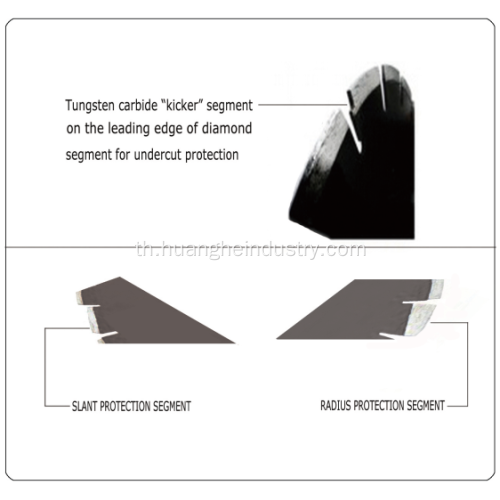 Storm Series Supreme Pro Asphalt Diamond Blade